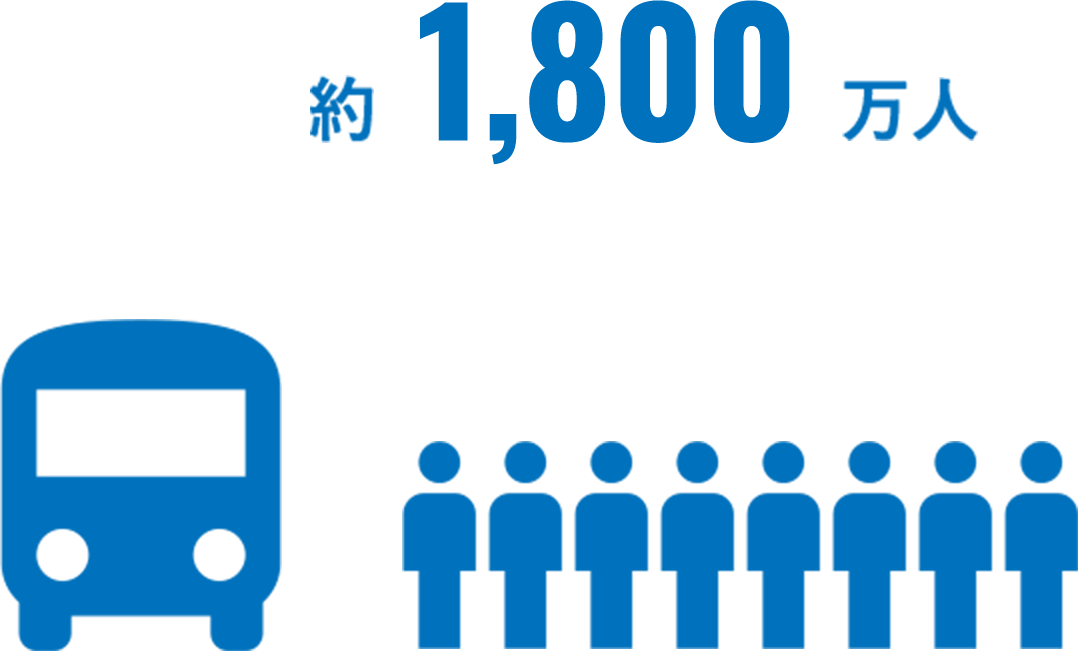約1,800万人