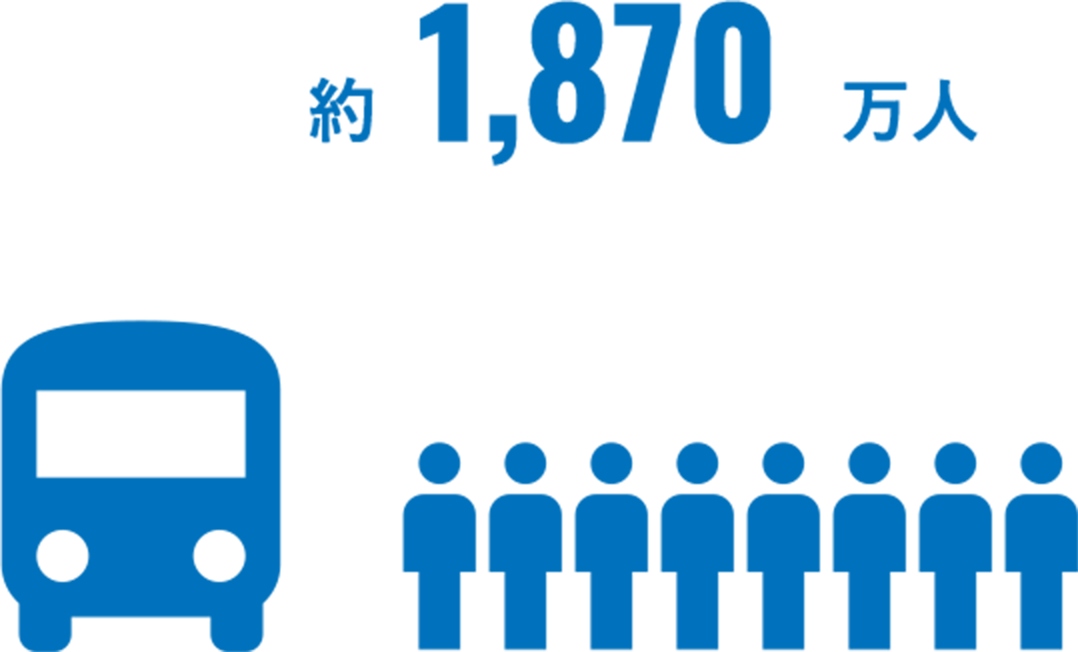 約1,870万人