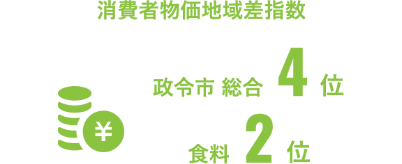 消費者物価地域差指数